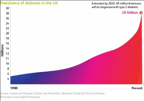 Overview Diabetes And Vitamin D Vitamindwiki