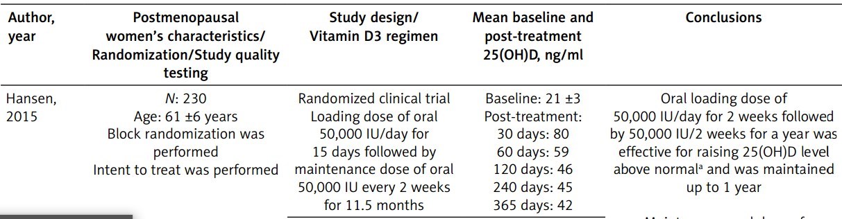 How Much Vitamin D Should A Senior Woman Take