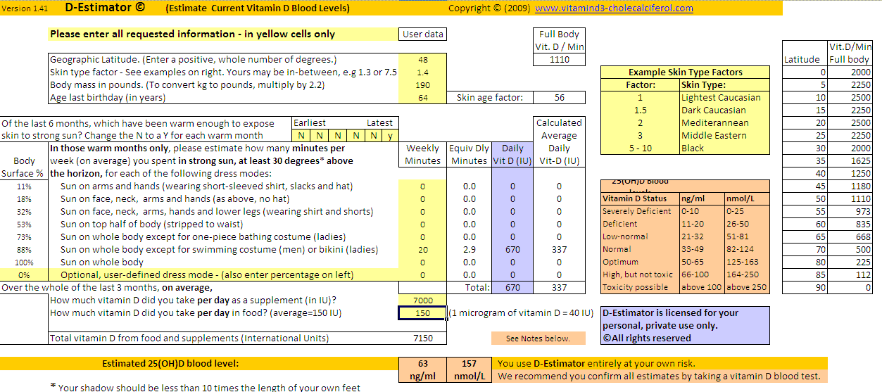 Uv And Vitamin D Calculators