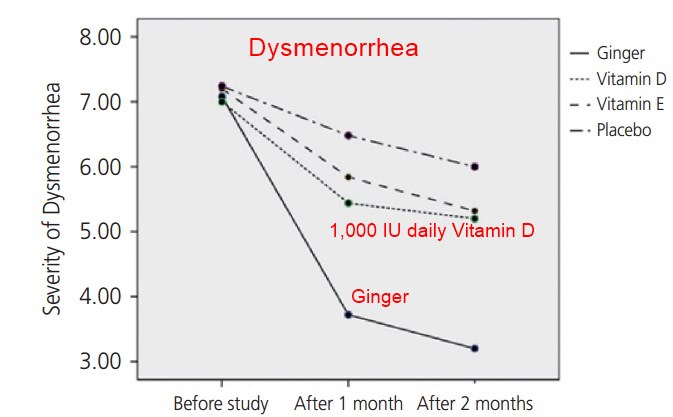 Dysmenorrhea - Wikipedia