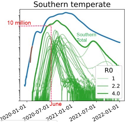 Model Predicts 100 X Worse Coronavirus Outbreak In The Fall Of March Vitamindwiki