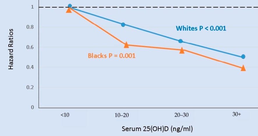 Overview - Color Health