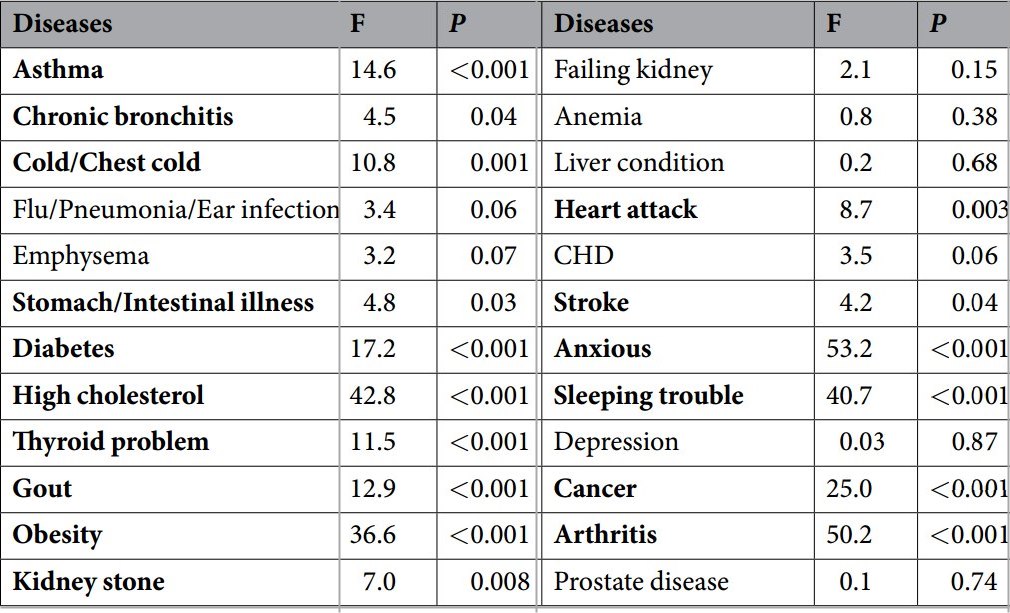 Classification of obesity - Wikipedia