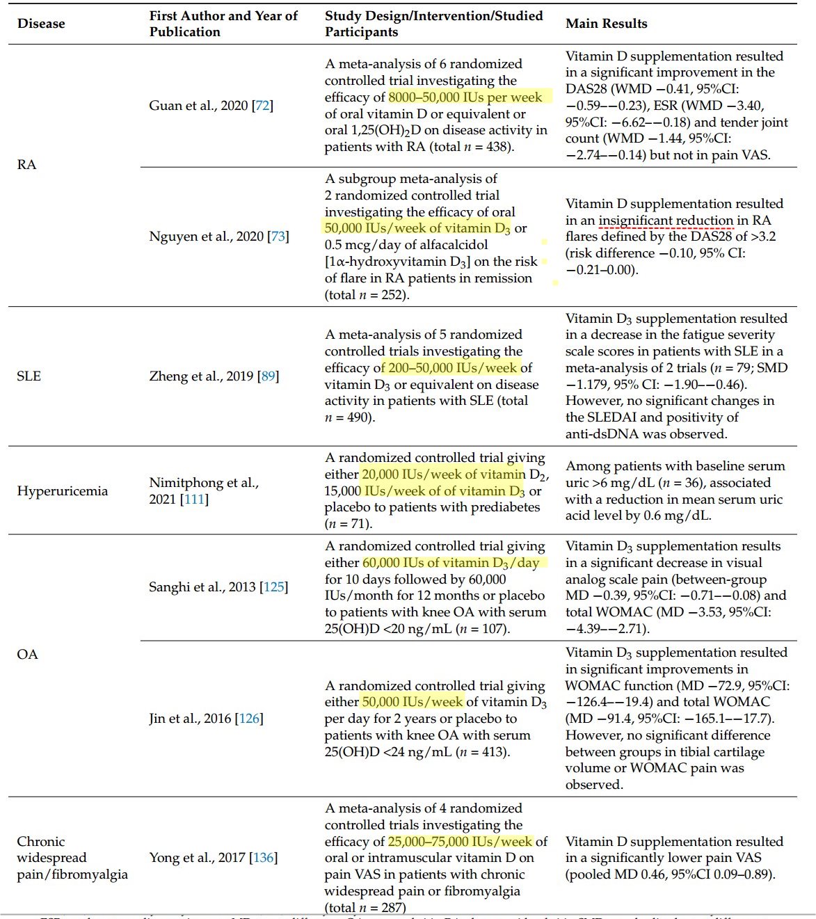 Vitamin D: 30 ng/mL