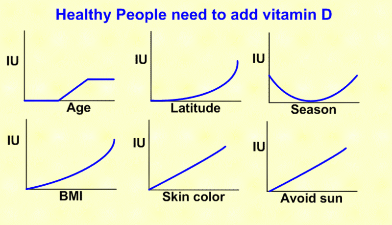 VitaminDWiki interview and transcript - Jan 2022