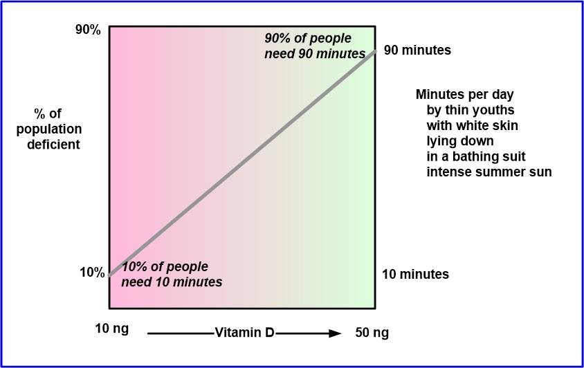 VitaminDWiki interview and transcript - Jan 2022