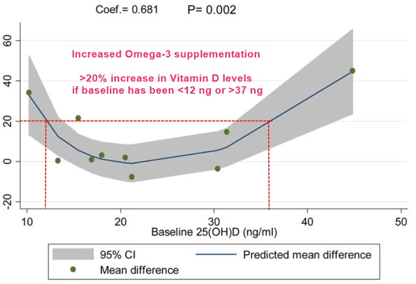 Higher Levels of Omega-3 Fatty Acids Shown to Reduce Risk of Breast Cancer  - GrassrootsHealth