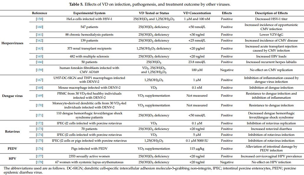 Viral pathogenesis - Wikipedia