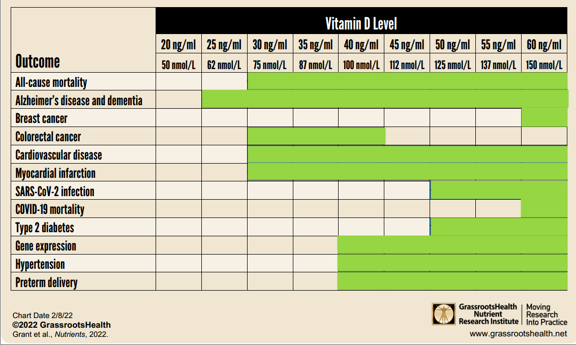 Optimum  VitaminDWiki