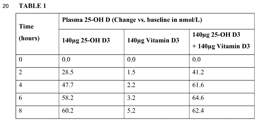 Patent For Combination Of Vitamin D3 And Calcifediol Sept