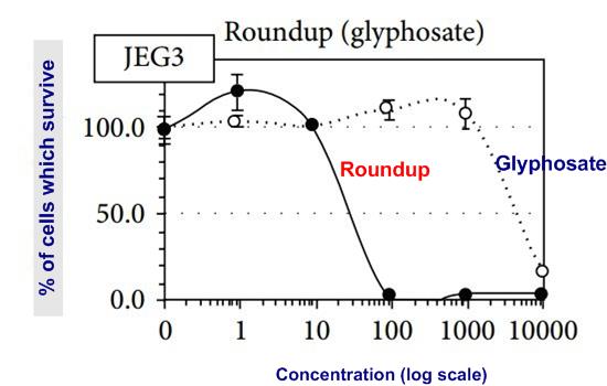 Off topic 13 X increase of Glyphosate in urine in 23 years JAMA