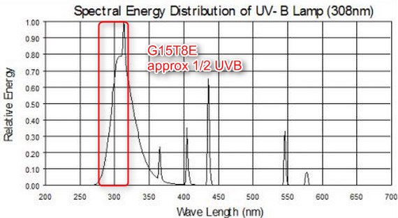 Uvb Light Therapy Vitamin D - Shelly Lighting