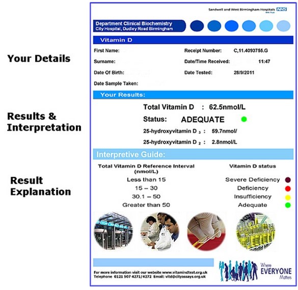 Low Cost Vitamin D Blood Tests Vitamindwiki