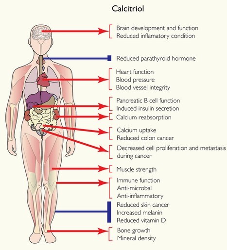 Calcitriol