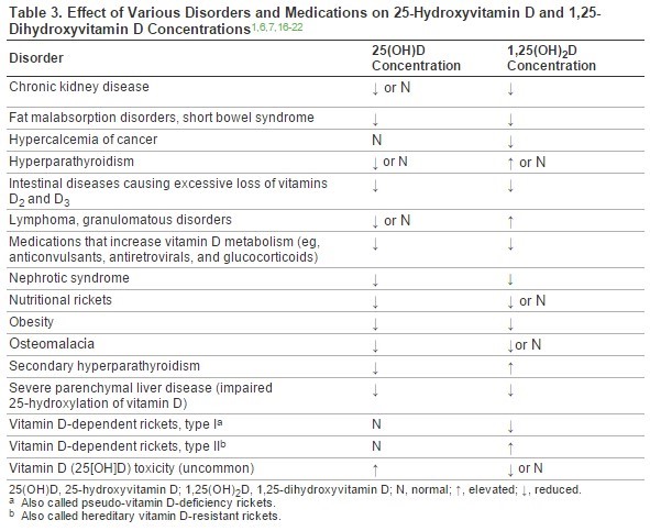 Low Cost Vitamin D Blood Tests Vitamindwiki