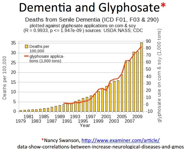 Off topic 13 X increase of Glyphosate in urine in 23 years JAMA