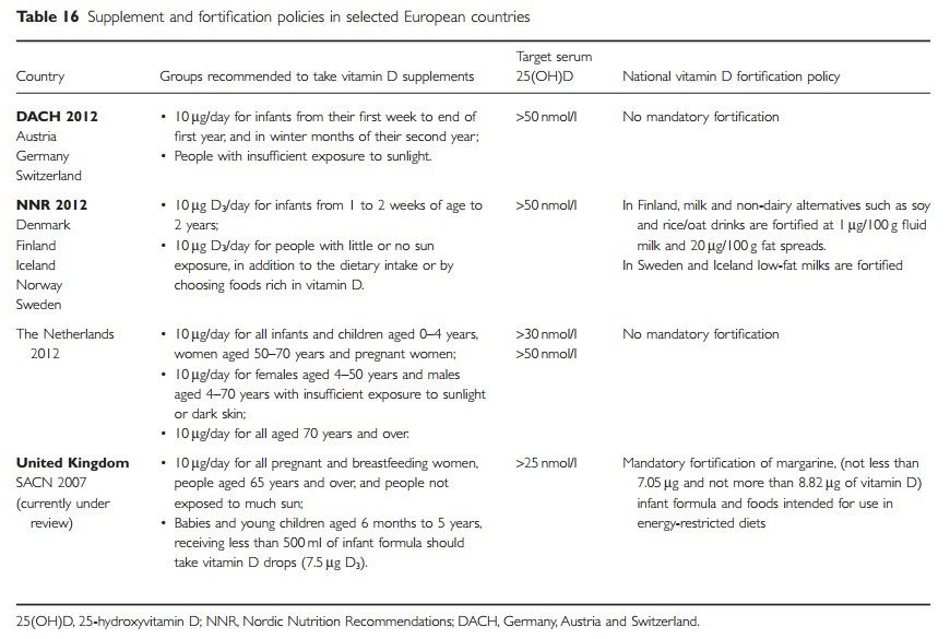 Vitamin D Levels In Europe Sept 2014