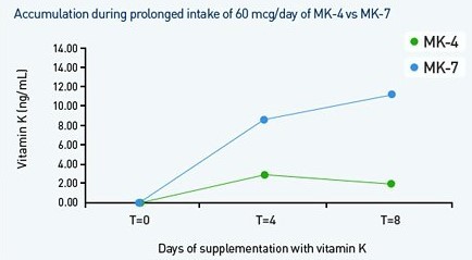 Overview Vitamin K And Vitamin D