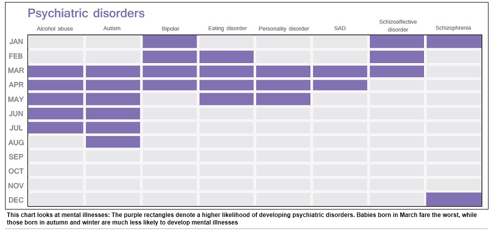 conversion table d vitamin Some Mental treated Hypothesis: Illness could or be