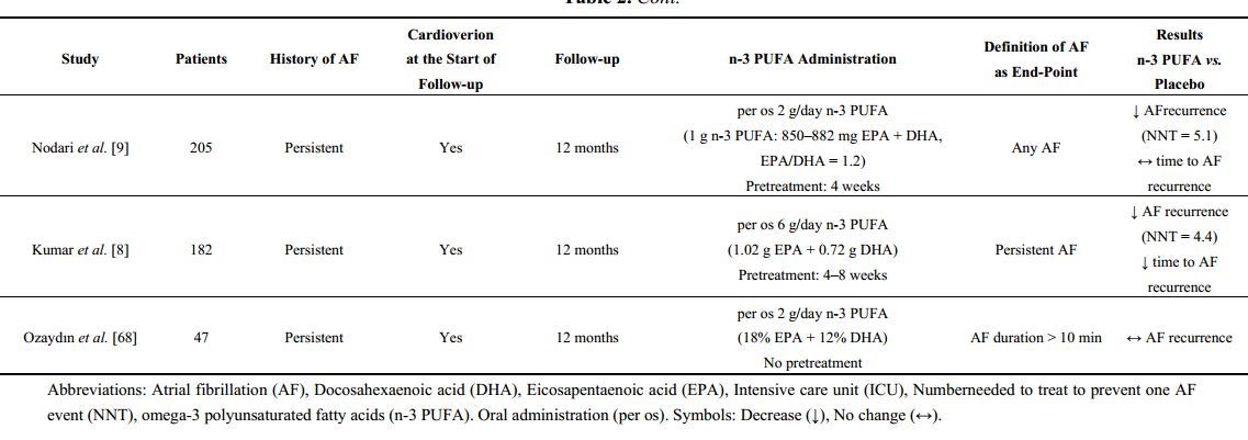 Atrial fibrillation sometimes treated by Omega 3 meta analysis