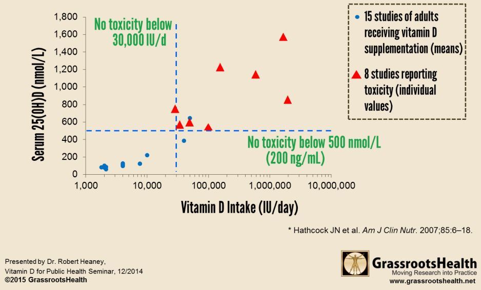 vitamin a toxicity