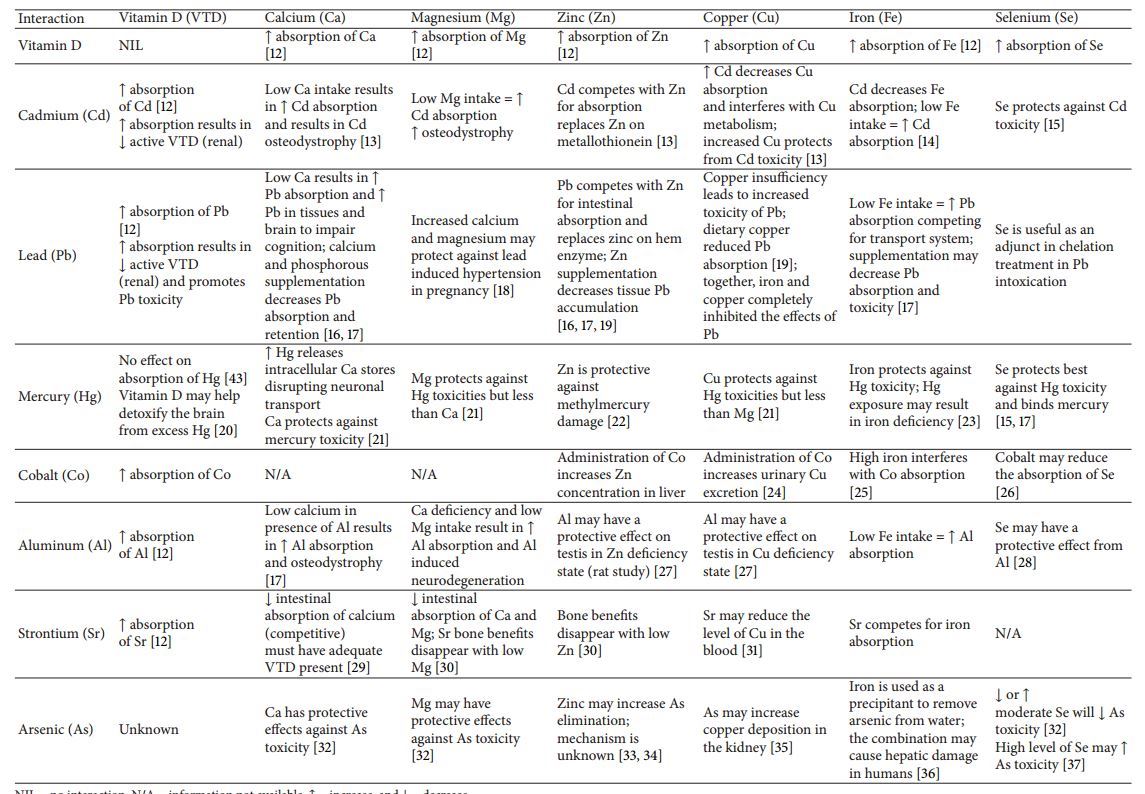 vitamin a toxicity