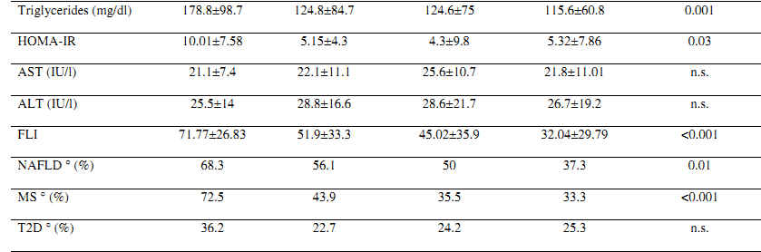 pv table ratio association disease of non alcoholic liver Strong fatty