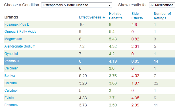 Overview Osteoporosis And Vitamin D