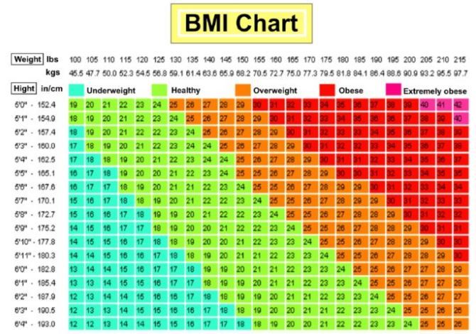 Obese Need 2x To 3x More Vitamin D Nov 2014