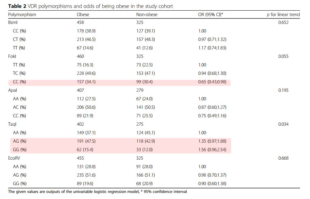 File:BMI weight obesity scale.jpg - Wikipedia