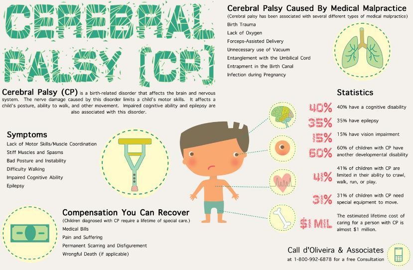 Malay cerebral palsy in