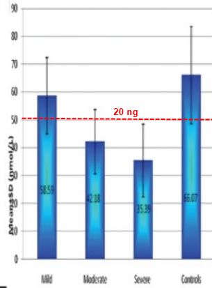 Vitamin D Reduces Hair Loss