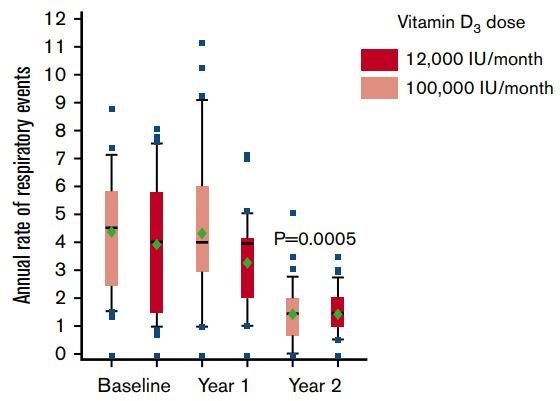 https://vitamindwiki.com/tiki-download_wiki_attachment.php?attId=9804